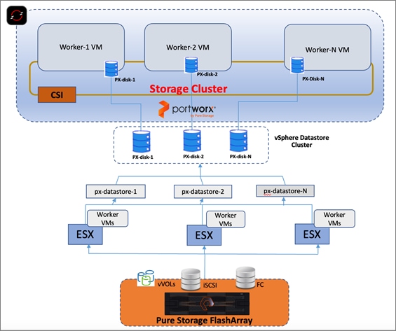 A diagram of a serverDescription automatically generated