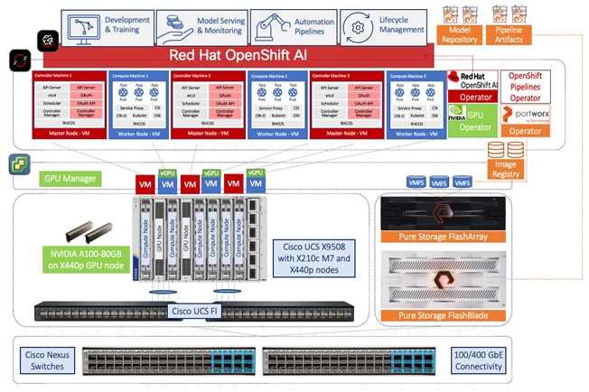 A computer software diagram with many different types of serversDescription automatically generated with medium confidence