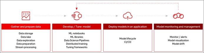 A diagram of a modelDescription automatically generated