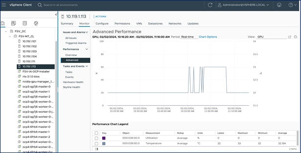 A screenshot of a chartDescription automatically generated