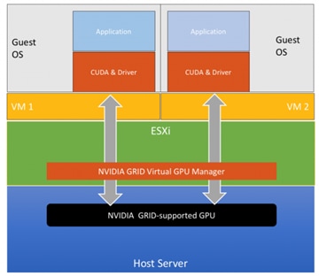 A diagram of a software serverDescription automatically generated