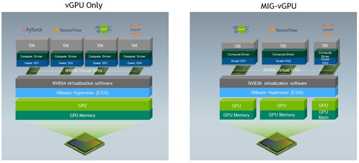 A comparison of a computer softwareDescription automatically generated with medium confidence