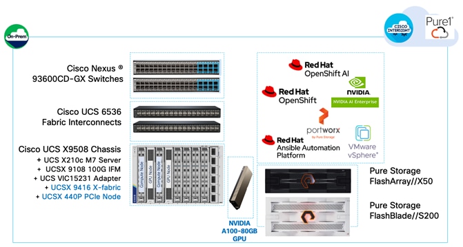 A computer hardware components and informationDescription automatically generated with medium confidence