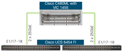 Related image, diagram or screenshot