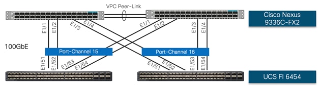 Related image, diagram or screenshot