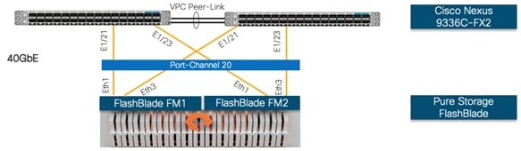 Related image, diagram or screenshot