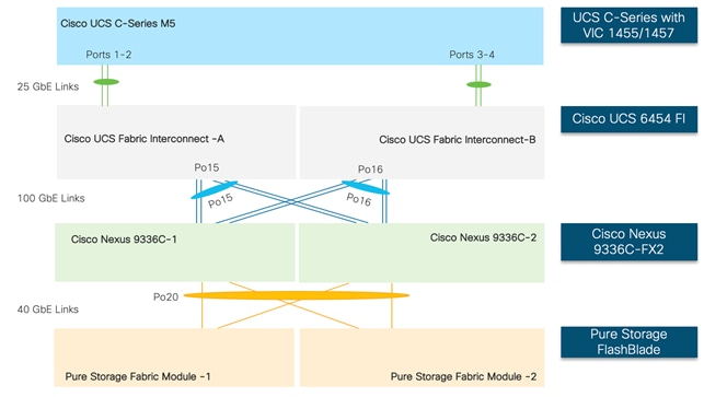 A screenshot of a cell phoneDescription automatically generated