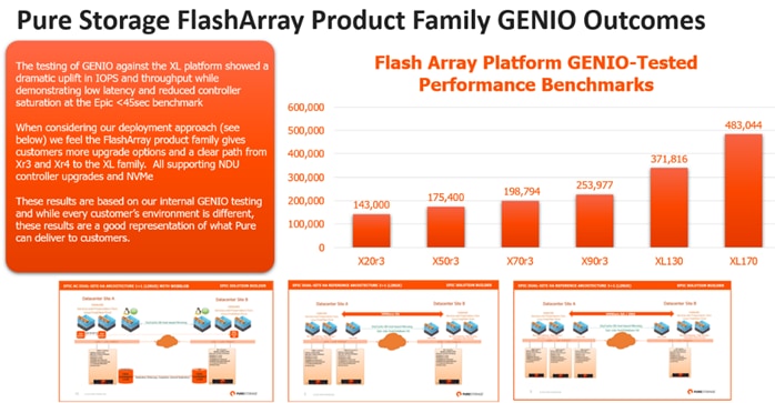 A screenshot of a flash array platform benchmarkDescription automatically generated