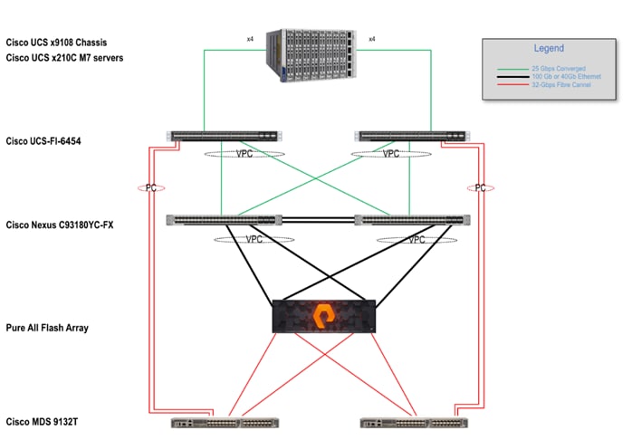 A diagram of a computer serverDescription automatically generated