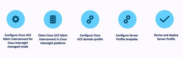 Chart, bubble chartDescription automatically generated