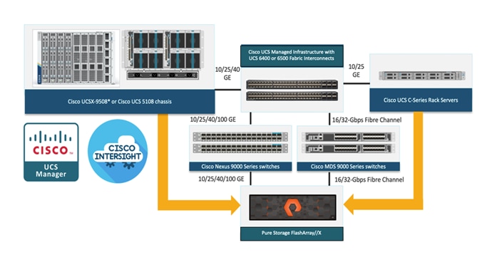 A diagram of a computer serverDescription automatically generated