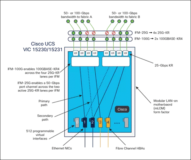 Related image, diagram or screenshot