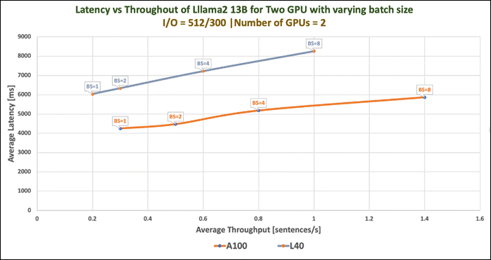 A graph with numbers and linesDescription automatically generated