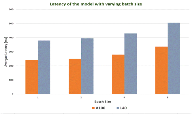 Related image, diagram or screenshot