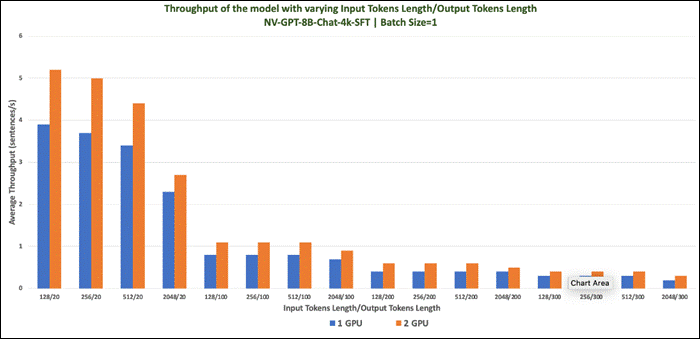 A graph with blue and orange barsDescription automatically generated