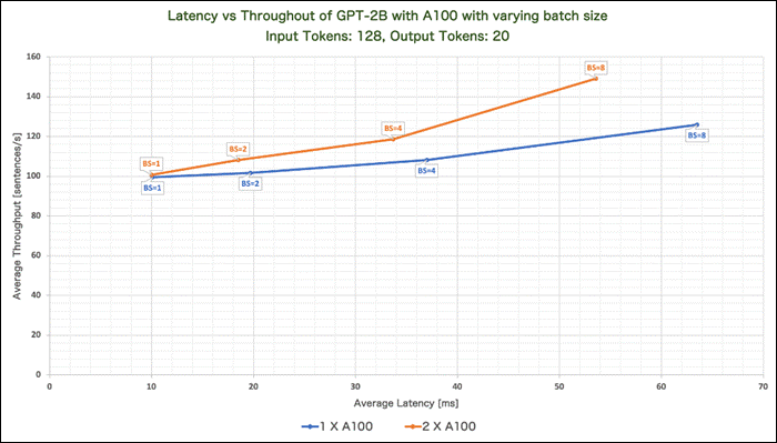 A graph with numbers and a lineDescription automatically generated