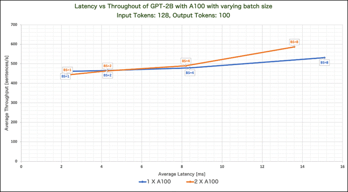 A graph with numbers and linesDescription automatically generated