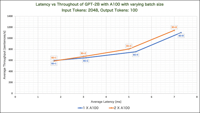 A graph with a line and numbersDescription automatically generated