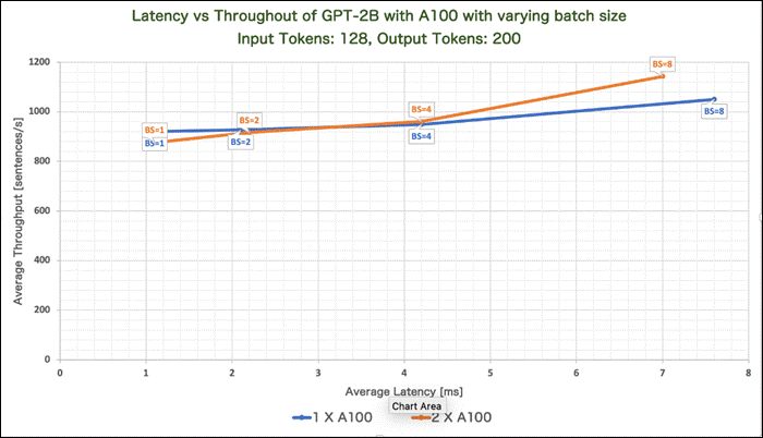 A graph with numbers and a lineDescription automatically generated