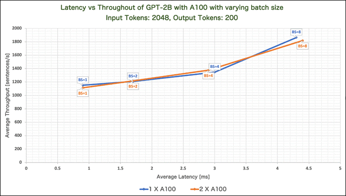 A graph with numbers and a lineDescription automatically generated