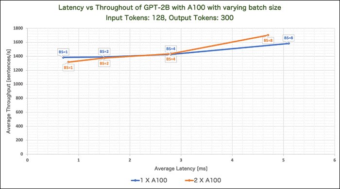 A graph with numbers and linesDescription automatically generated