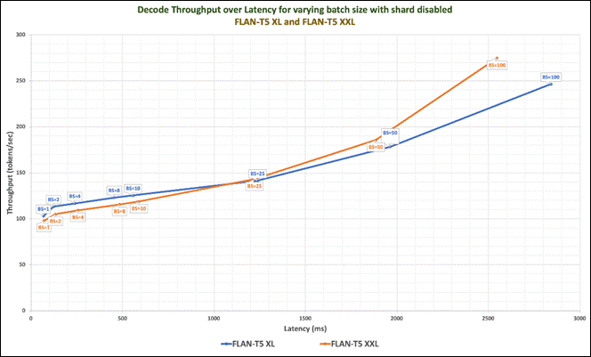 A graph with blue and orange linesDescription automatically generated