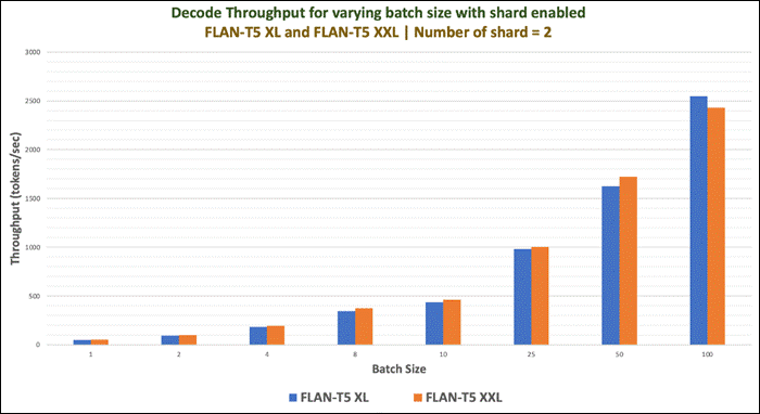 A graph of different sizes and colorsDescription automatically generated