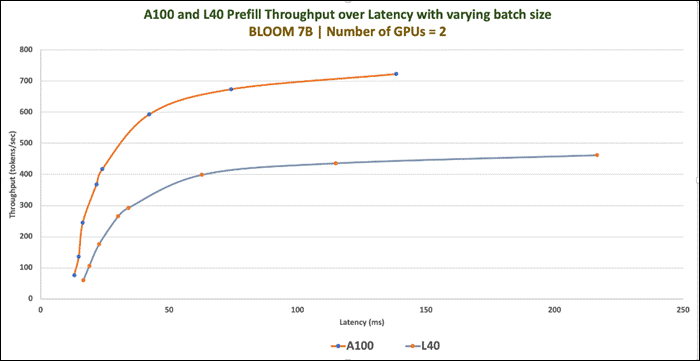 A graph with blue and orange linesDescription automatically generated