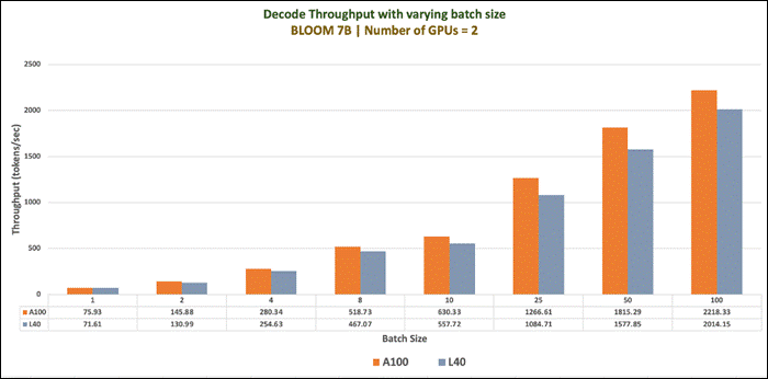 A graph of different sizes and colorsDescription automatically generated