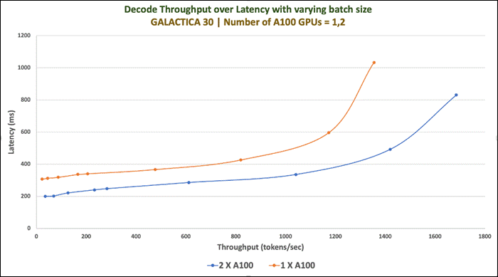 A graph with numbers and linesDescription automatically generated