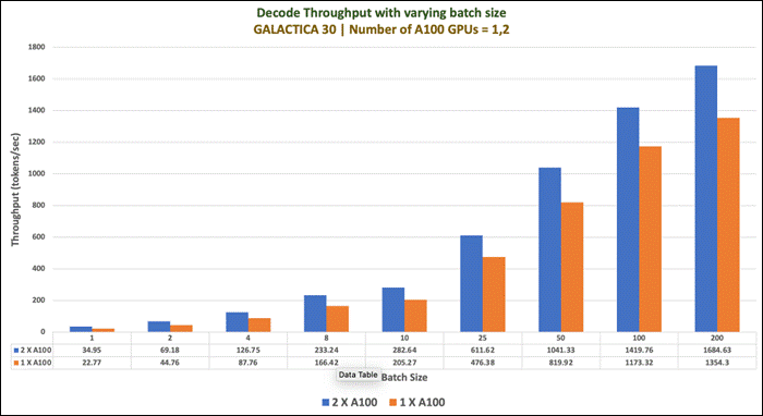 A graph of different colored barsDescription automatically generated