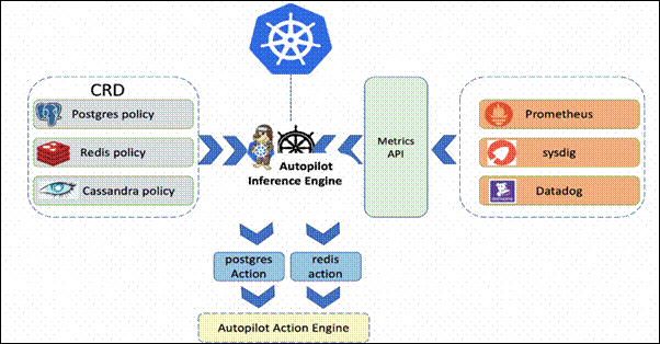 A diagram of a vehicleDescription automatically generated