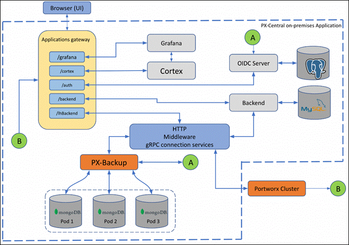 A diagram of a computer serverDescription automatically generated