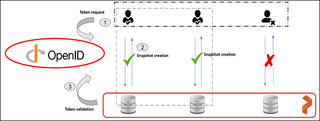 A picture containing text, screenshot, diagram, plotDescription automatically generated