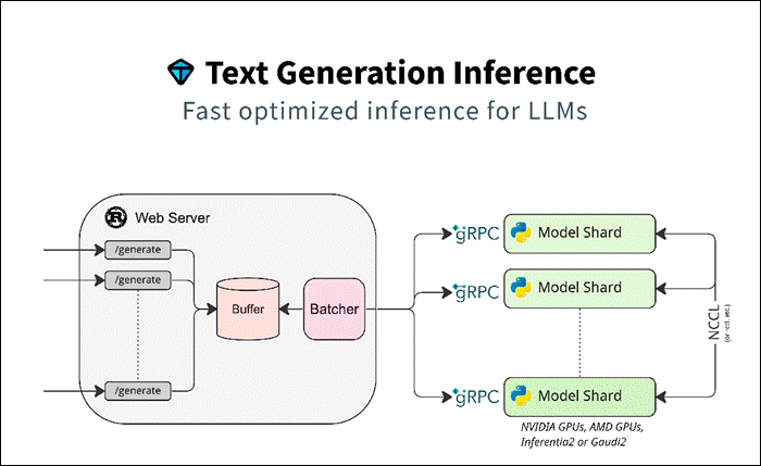 A diagram of a computer processDescription automatically generated