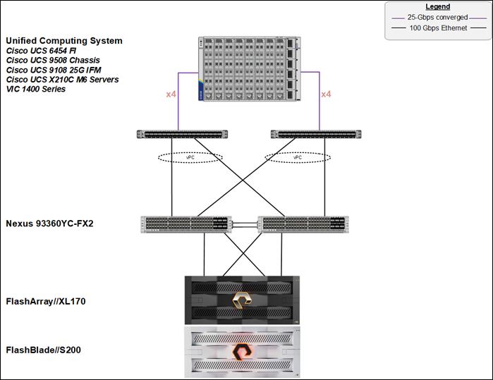 A computer diagram of a computer serverDescription automatically generated