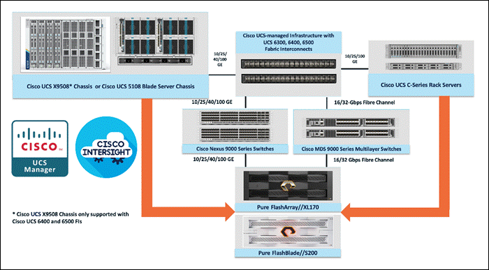 A diagram of a server systemDescription automatically generated