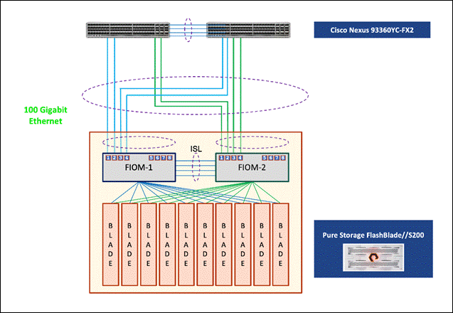 A diagram of a serverDescription automatically generated