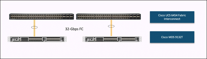 A diagram of a computer serverDescription automatically generated