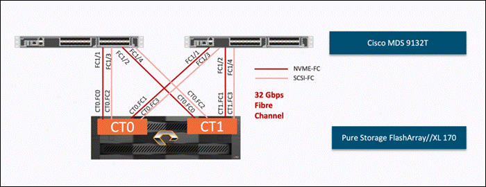 Graphical user interfaceDescription automatically generated with medium confidence