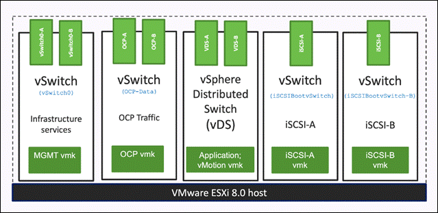 DiagramDescription automatically generated