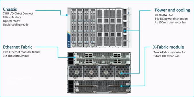 A computer hardware with blue linesDescription automatically generated