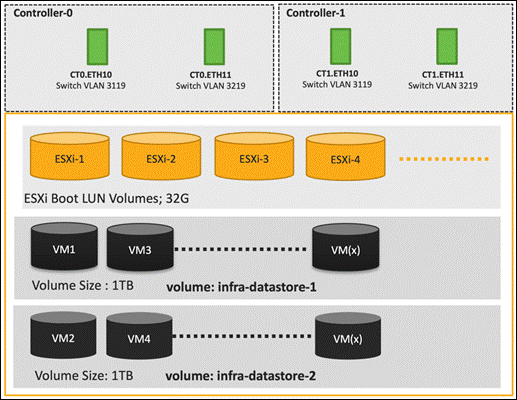 Graphical user interface, applicationDescription automatically generated