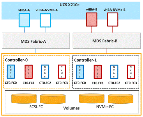 DiagramDescription automatically generated