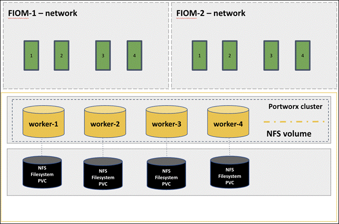 A diagram of a networkDescription automatically generated