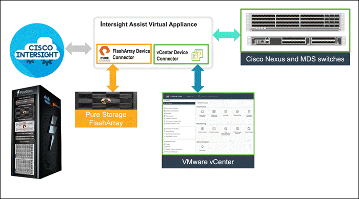 Related image, diagram or screenshot