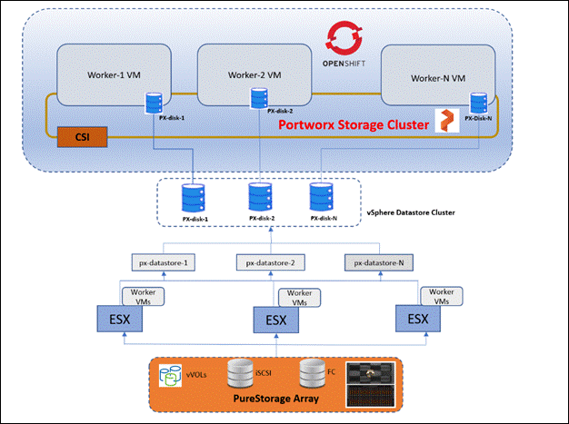 Diagram, timelineDescription automatically generated