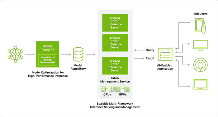 Related image, diagram or screenshot