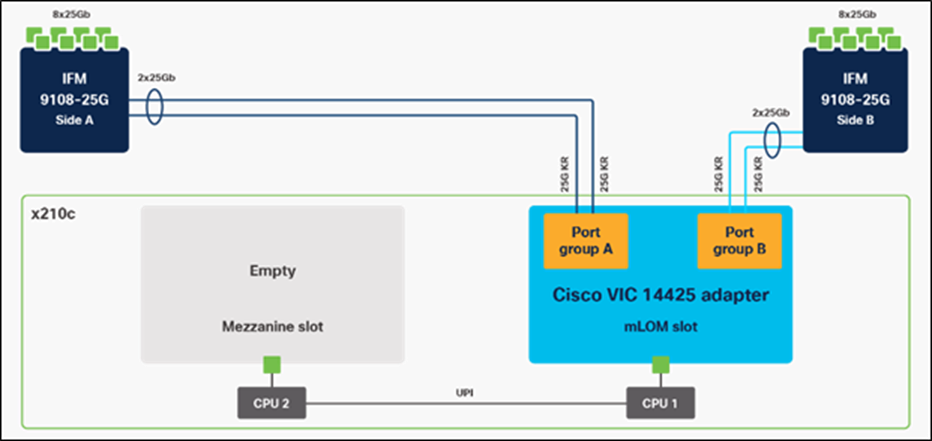Single Cisco VIC 14425 in Cisco UCS X210c M6