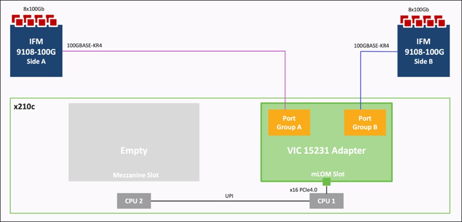 DiagramDescription automatically generated